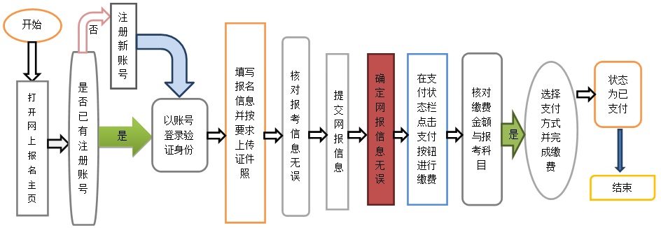 ncre报考流程.jpg